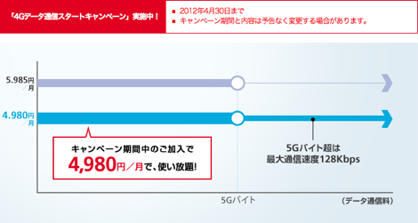 ソフトバンク、下り最大110Mbpsの「SoftBank 4G」が2月24日から提供開始。