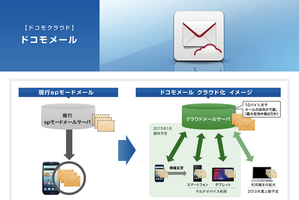 NTTドコモ、クラウド型のメールサービス「ドコモメール」を2013年10月下旬まで延期ぃ！