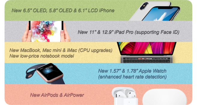 Apple、今年秋に2サイズの新型iPad Pro／新型Apple Watch／新型Mac miniも発売か