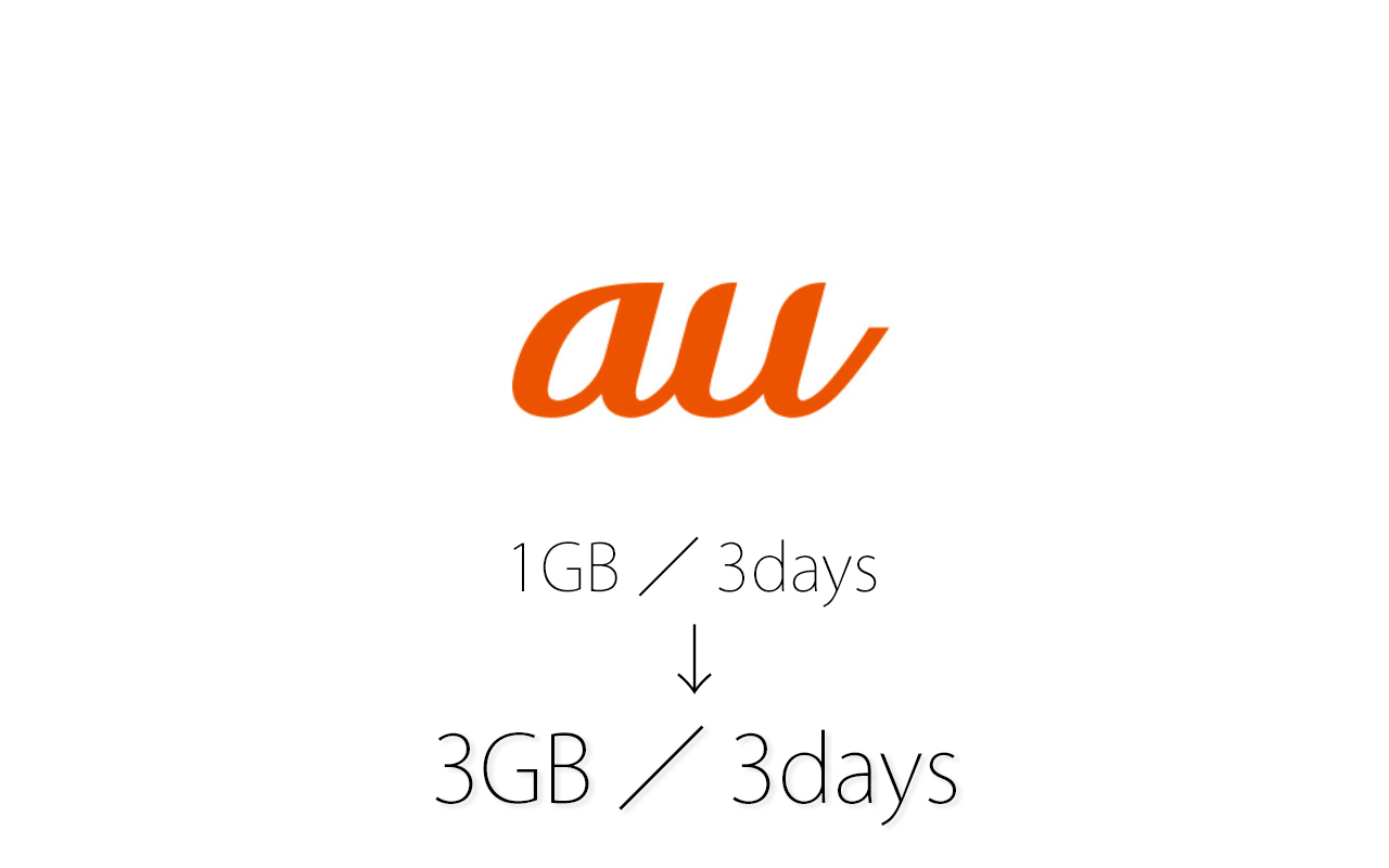 au、「3日間1GB制限」を「3日間3GB制限」に緩和――ドコモの制限撤廃に追従