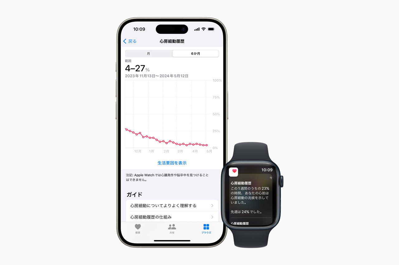 Apple Watchの心房細動履歴が日本でも利用可能に。ヘルスケアから有効化が必要