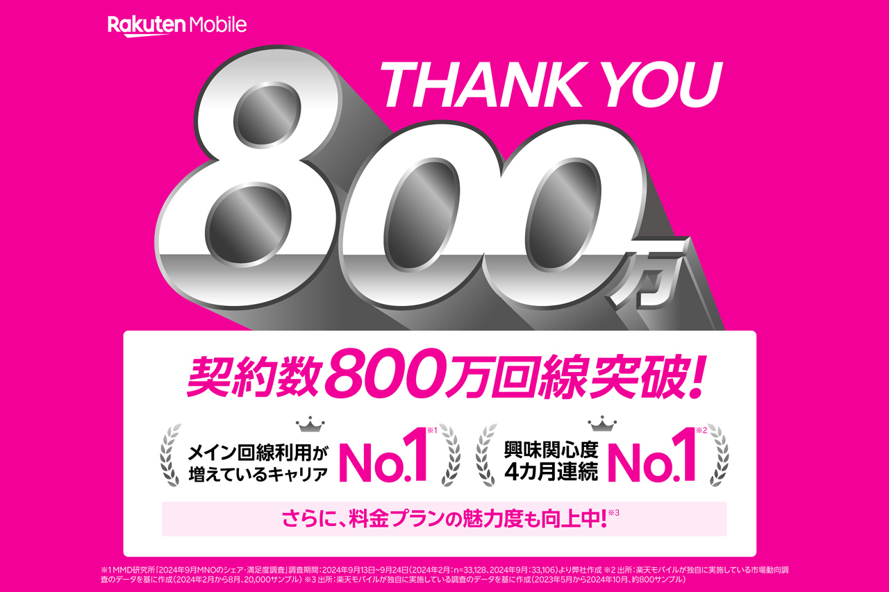 楽天モバイル、800万回線を突破。目標の年内における単月黒字化は困難か